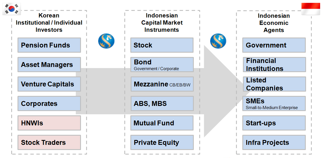 Investment Banking Structure